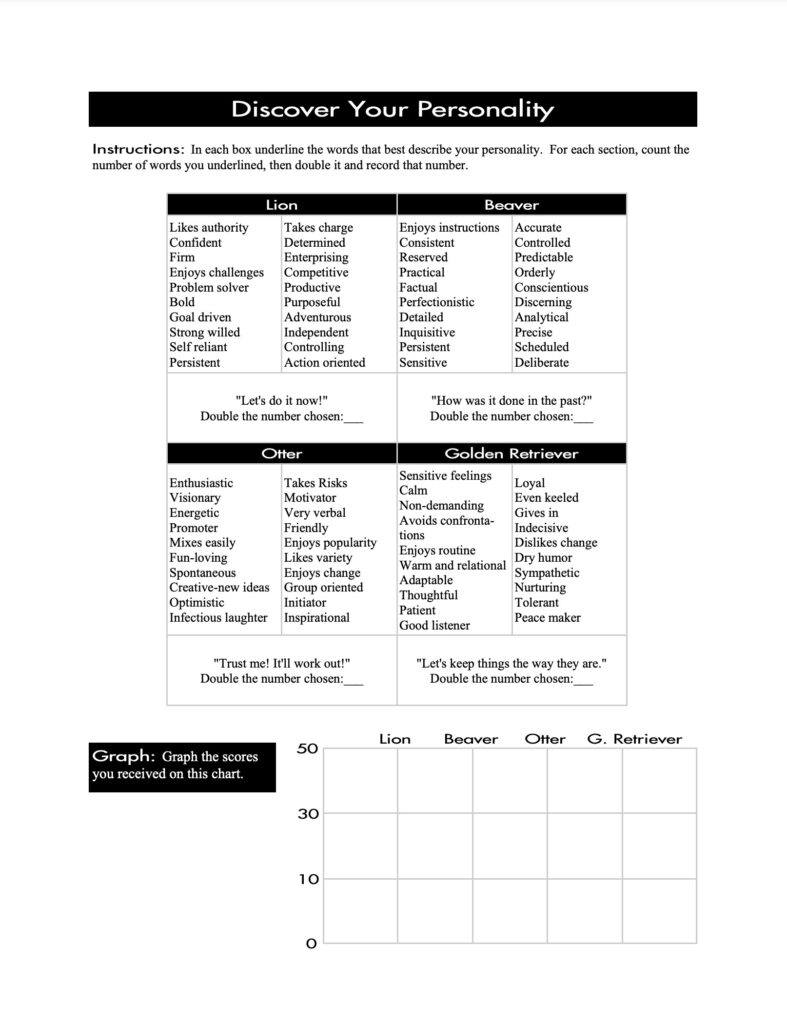 Behavior Style Assessment/Personality Test - DentalFlix